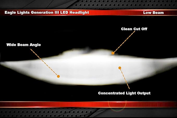 Eagle Lights LED Headlight Kit for Motorcycles, Fits 2015 to Current Scout 60, Scout Bobber