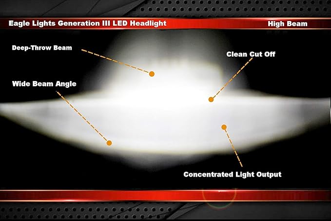Eagle Lights LED Headlight Kit for Motorcycles, Fits 2015 to Current Scout 60, Scout Bobber