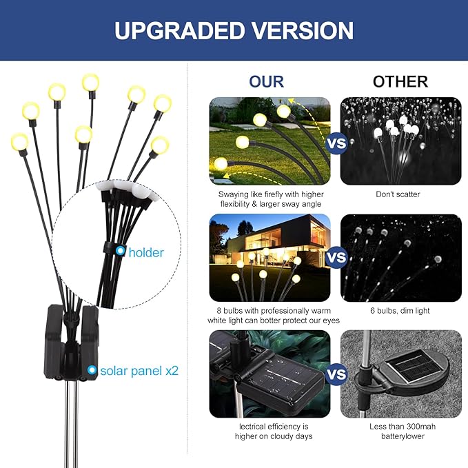 Firefly Solar Garden Lights Plus+, Swaying Fairy Garden Lights, Yard Decor Outdoor, Waterproof Solar Plant Lights for Outside Patio Pathway.(4 Pack)