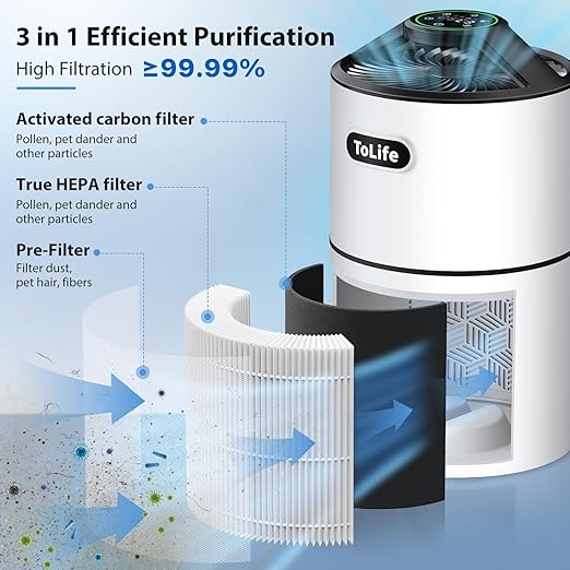 Tolife Air Purifiers for Home Large Room Up to1291 Ft² Air Quality Sensors HEPA Air Purifiers for Bedroom, Auto & Timing Function, Remove Smoke, Pet Hair, Allergies,Dust